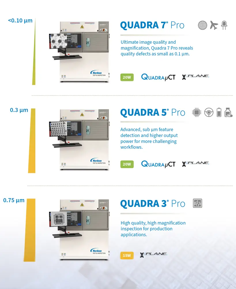 MXI Quadra™ 5 Pro